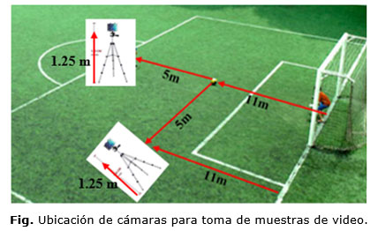 Distancia punto de penalti